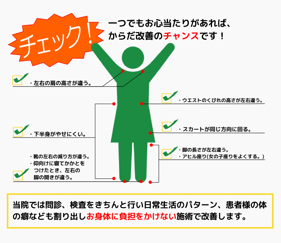 行徳あさこ接骨院 首・腰の痛みチェック