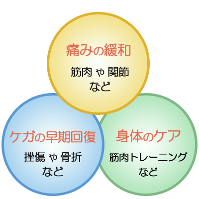 超音波による1秒間に100万回以上という細かな振動が身体の深部へ到達し、効力を発揮します。